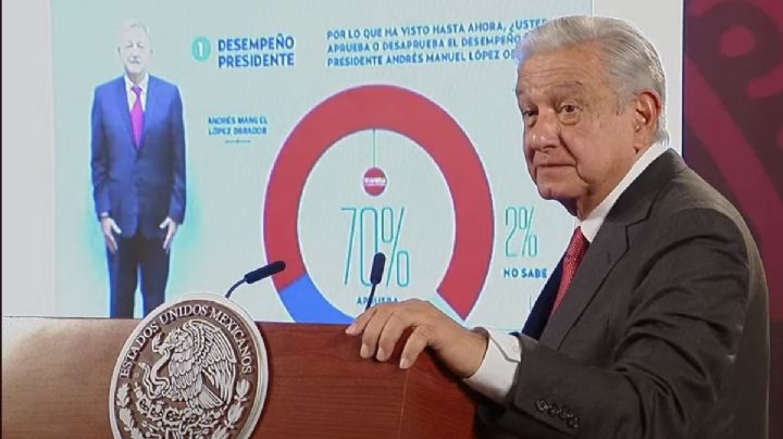 AMLO presume aprobación del 70 % en encuesta del Heraldo de México