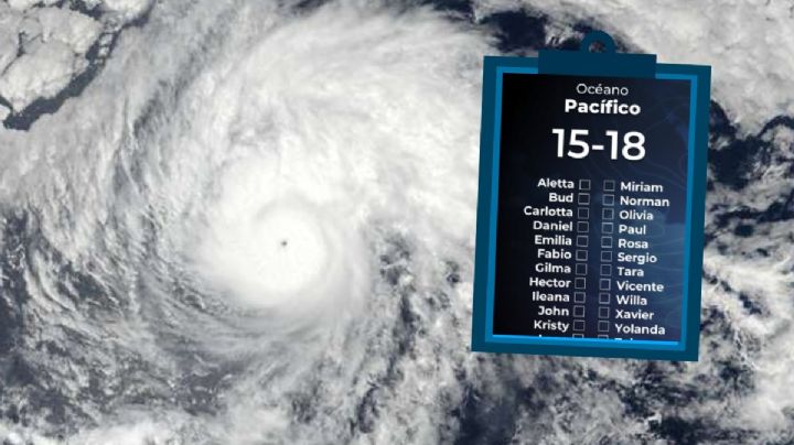 ¿Cómo puedes proponer un nombre para que se lo pongan a un huracán?